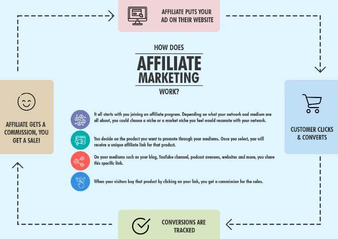 How Does Affiliate Marketing Work.jpg
